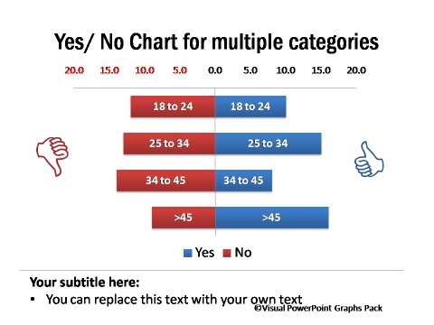 Best Chart For Yes No Answers