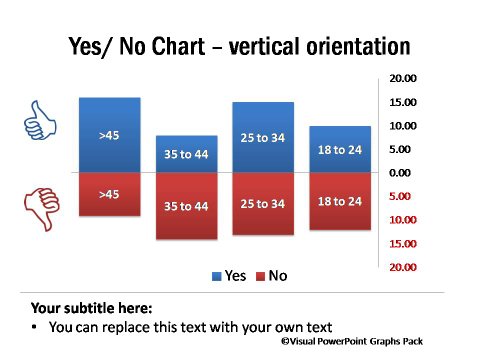 How To Make A Pie Chart With Yes And No