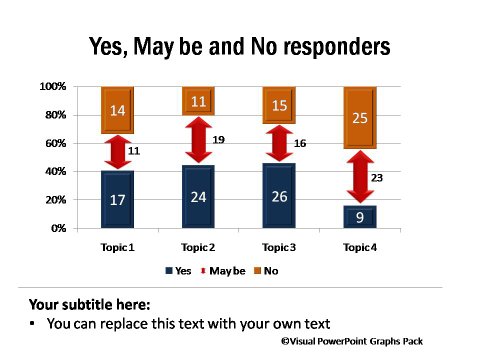 Excel Pie Chart Yes No