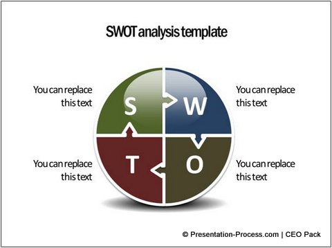 SWOT Analysis Template from PowerPoint CEO Pack